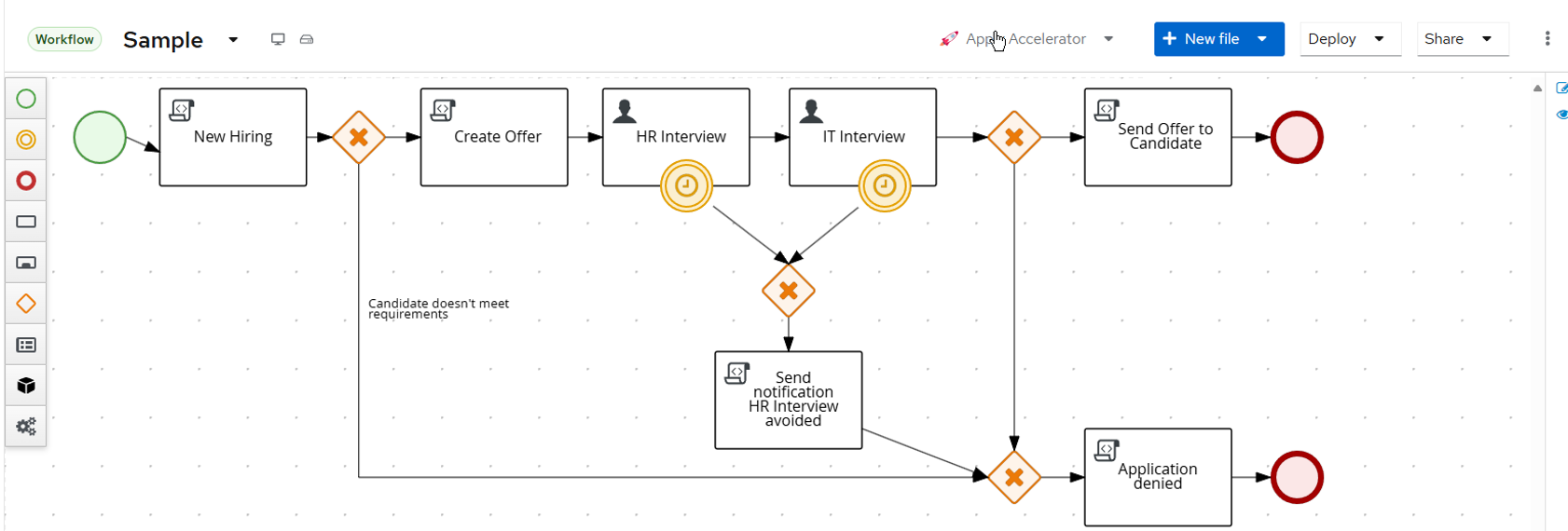 Sample BPMN Process