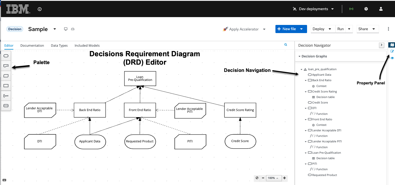 Decisions Requirement Diagram highlighting Navigator, the Editor, Palette and Property Panel