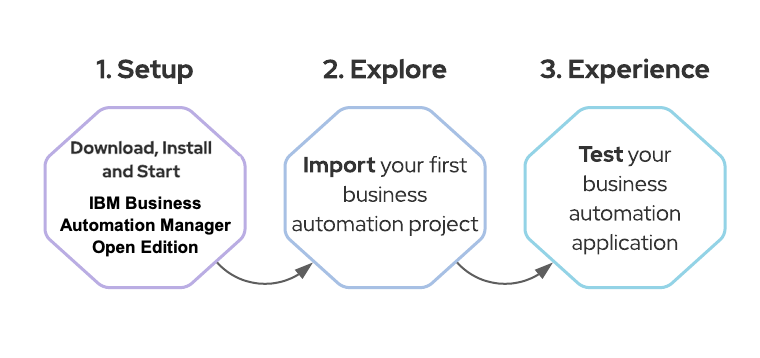 Three steps