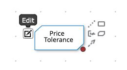 BKM Price Tolerance
